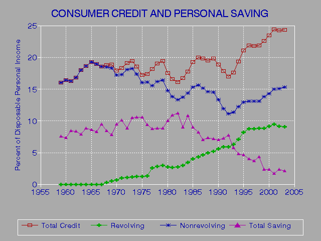 Credit Score Credit Card